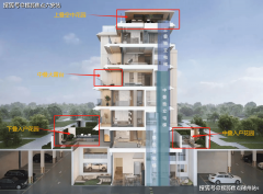 <strong>让购房决策愈加和</strong>