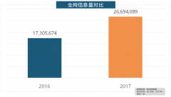 牌飞利浦和罗格朗